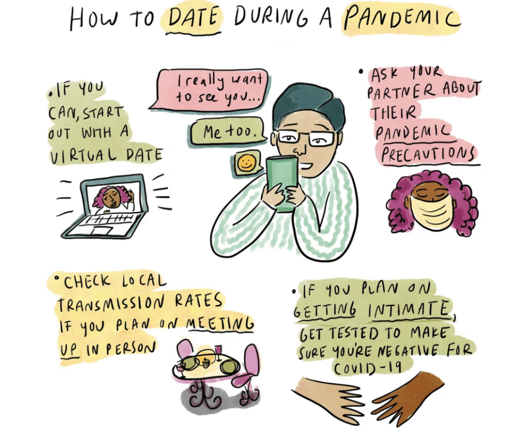 Dating Etiquette