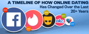 Online Dating