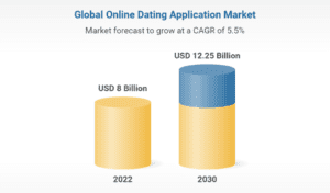 Dating Services