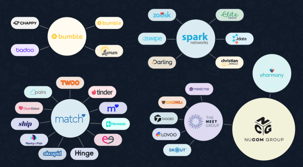 How Do Dating App Algorithms Work