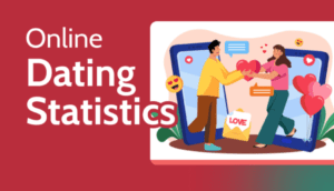 Online Dating Market Global Outlook And Forecasts To 2030